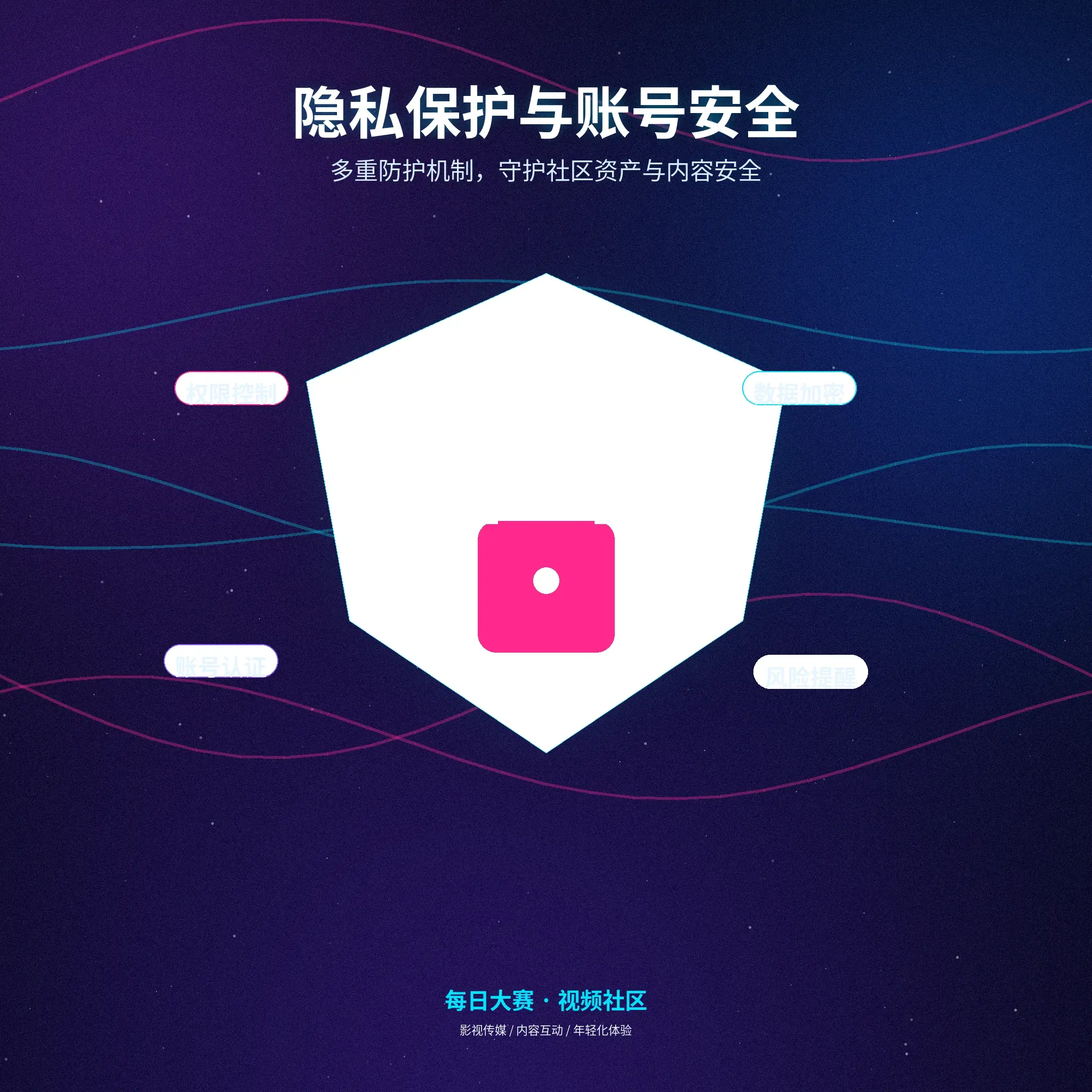 每日大赛隐私设置与敏感资料保护